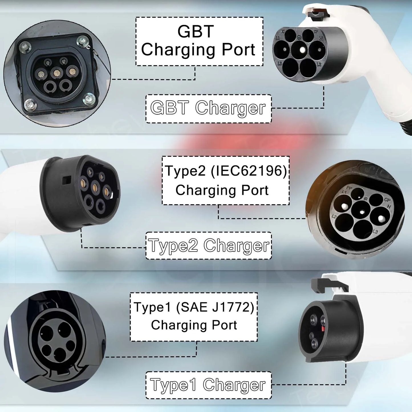 Portable EV Charger Type2 IEC 62196 / GB/T Plug Connector 3.5KW 16A 1Phase Type 1 Wallbox Charging Station for Electric Vehicle