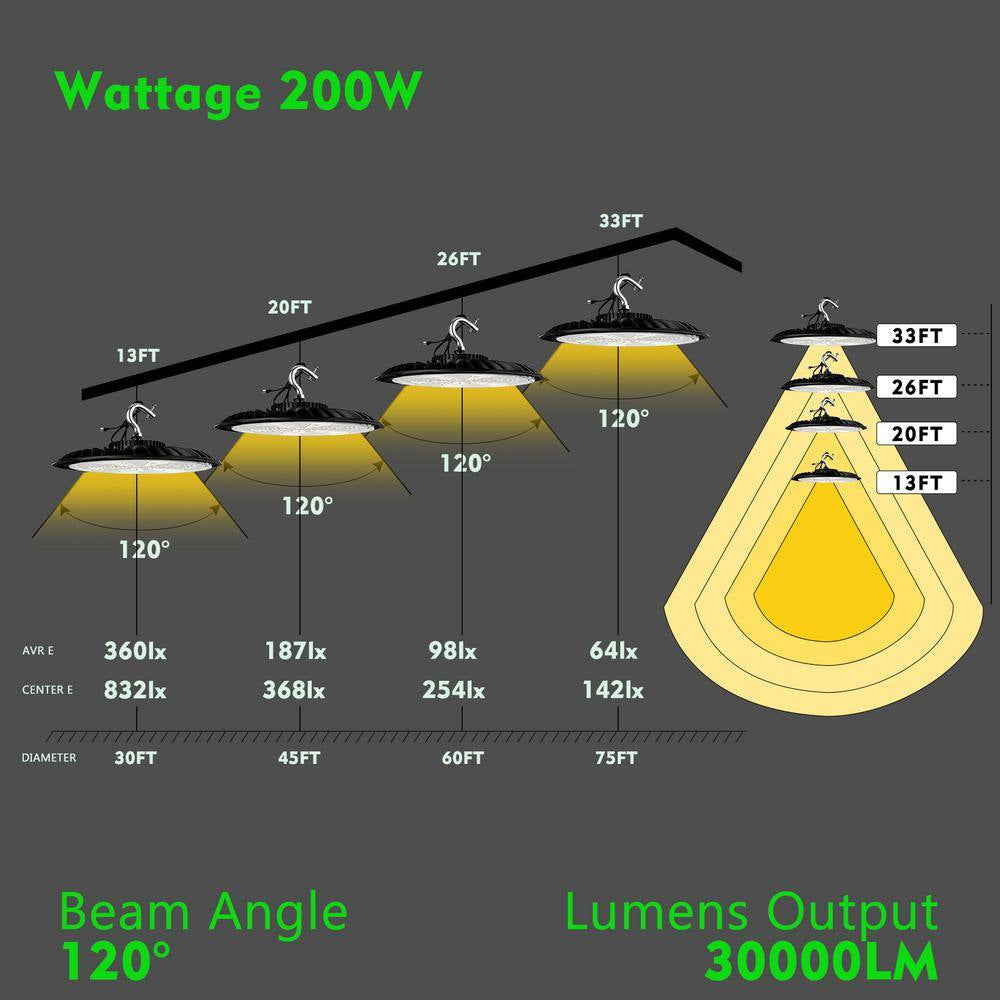 4-Pack of 250-Watts LED High Bay Light 37500LM High Bay LED Shop Lights AC100-277V Commercial Bay Lighting for Warehouse