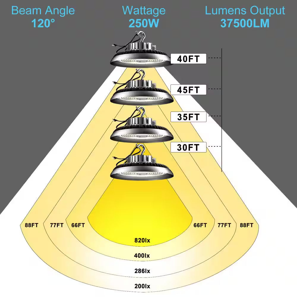 6-Pack of 250-Watt LED High Bay Light 37500LM High Bay LED Shop Lights AC100-277V 5000K Commercial Bay Lighting