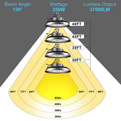 6-Pack of 250-Watt LED High Bay Light 37500LM High Bay LED Shop Lights AC100-277V 5000K Commercial Bay Lighting