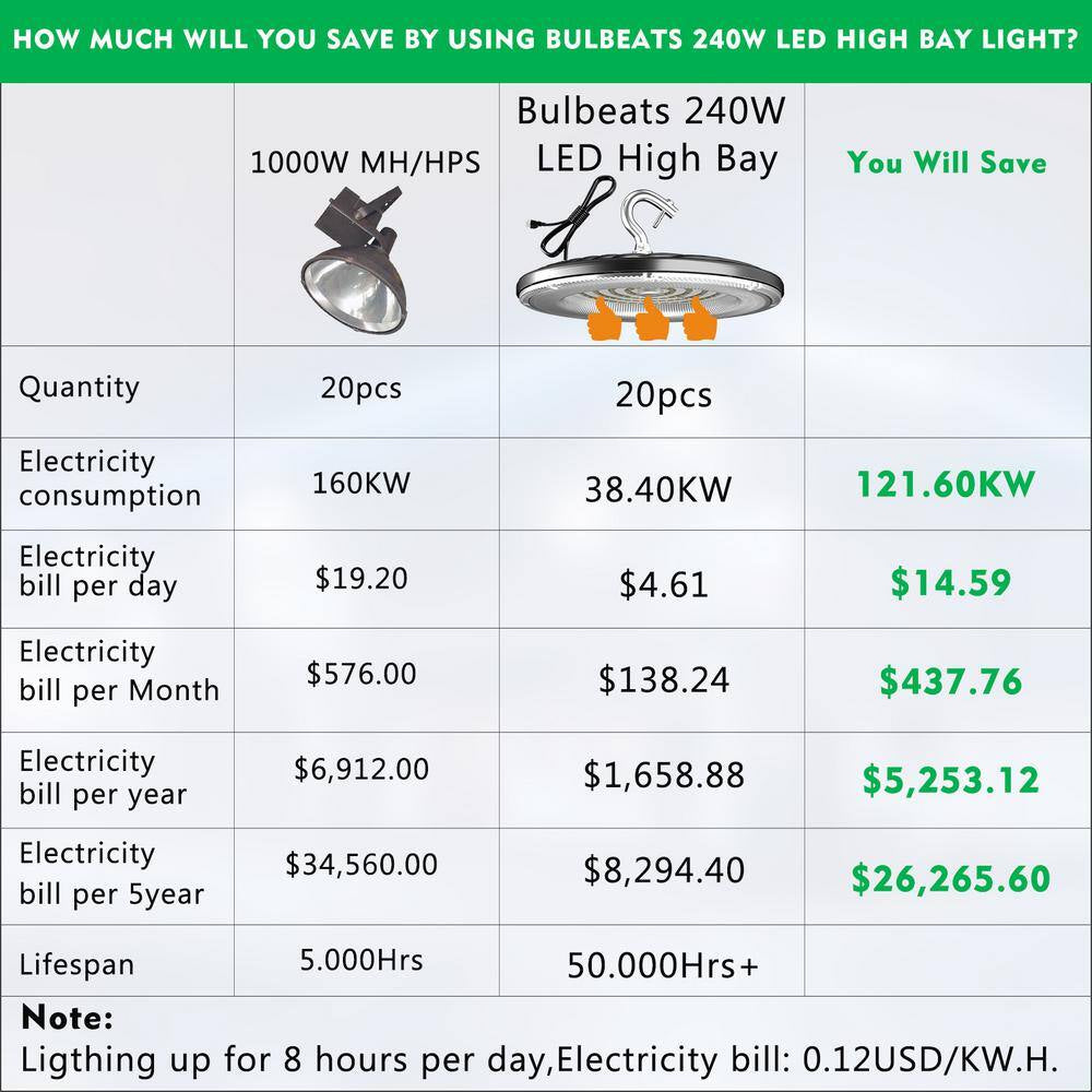 8Pack of 240W LED High Bay Light 36000LM AC100-277V High Bay LED Shop Lights with US Plug for Commercial Warehouse