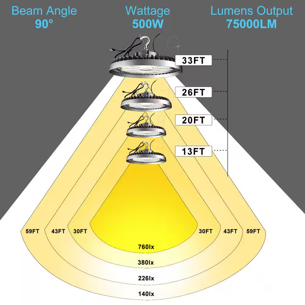500-Watt LED High Bay Light 75000LM High Bay LED Shop Lights AC100-277V Commercial Bay Lighting for Warehouse (2-Pack)
