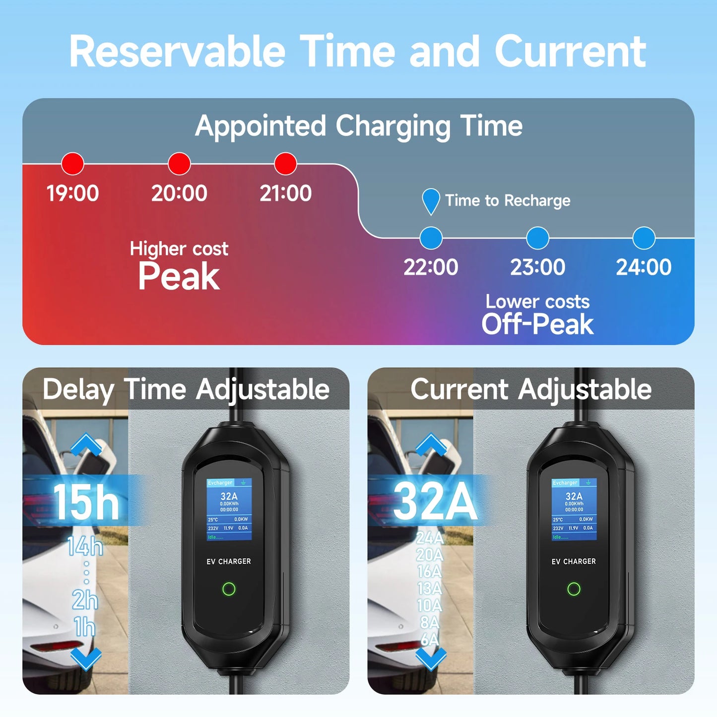 7KW 32A 1Phase Portable EV Charger Type2 Electric Car Charger Type1/Gbt EVSE Fast Charging Cable Wifi APP Bluetooth Control