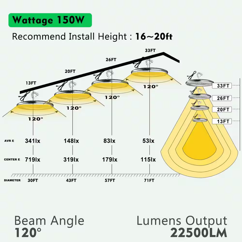 8Pack of 240W LED High Bay Light 36000LM AC100-277V High Bay LED Shop Lights with US Plug for Commercial Warehouse