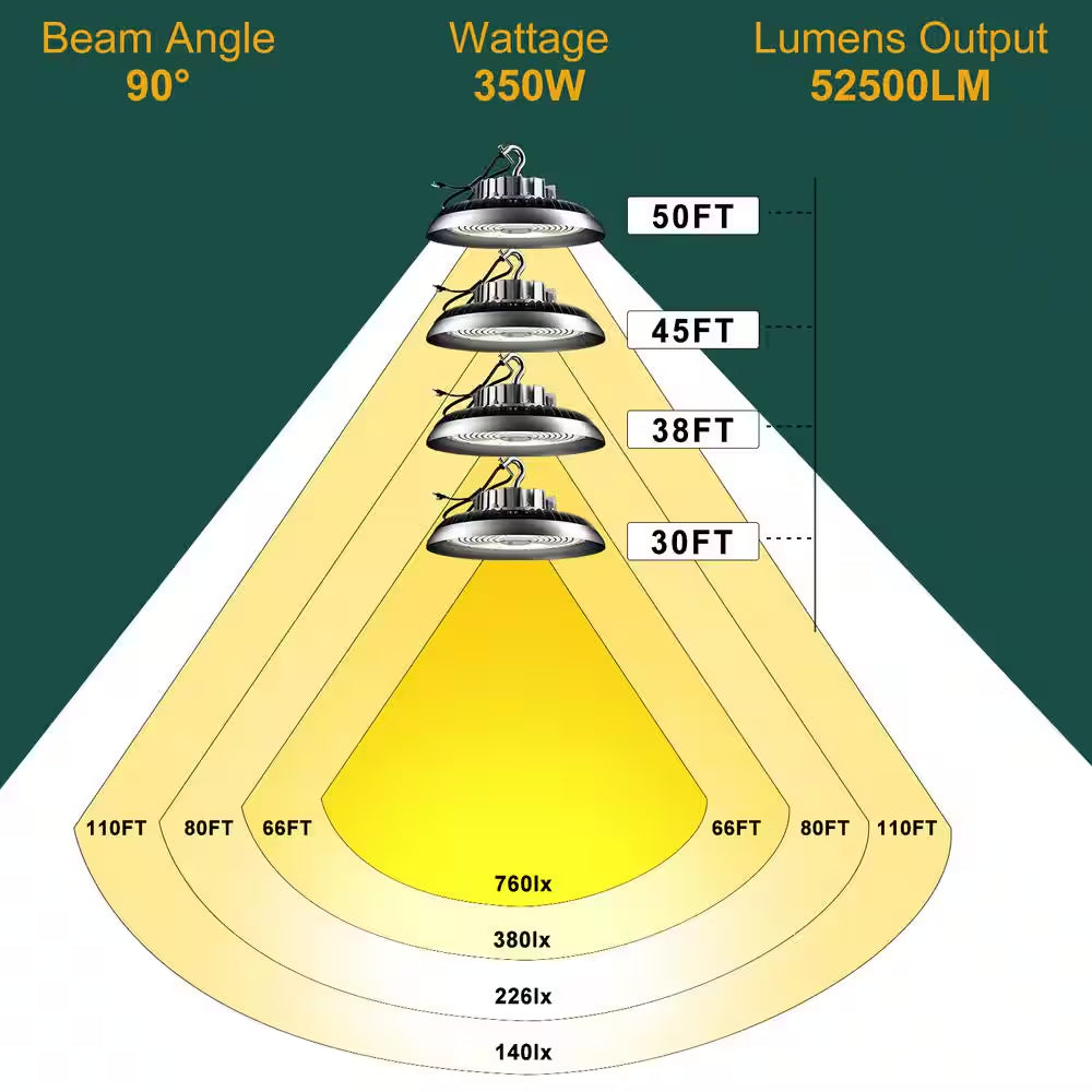 LED High Bay Light 350-W 52500LM High Bay LED Shop Lights AC100-277V UFO Commercial Bay Lighting for Warehouse