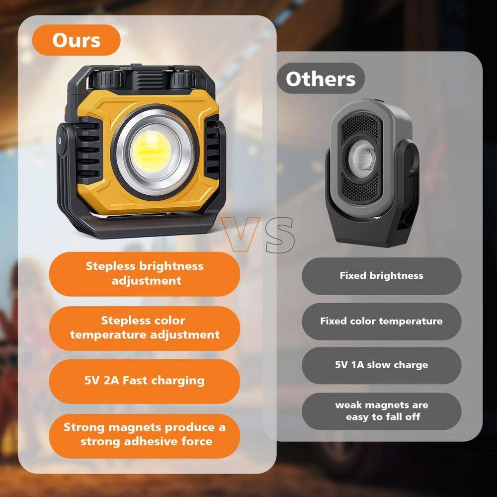 5-Volt 2400 Lumen LED Magnetic Rechargeable Work Light (2-Pack)