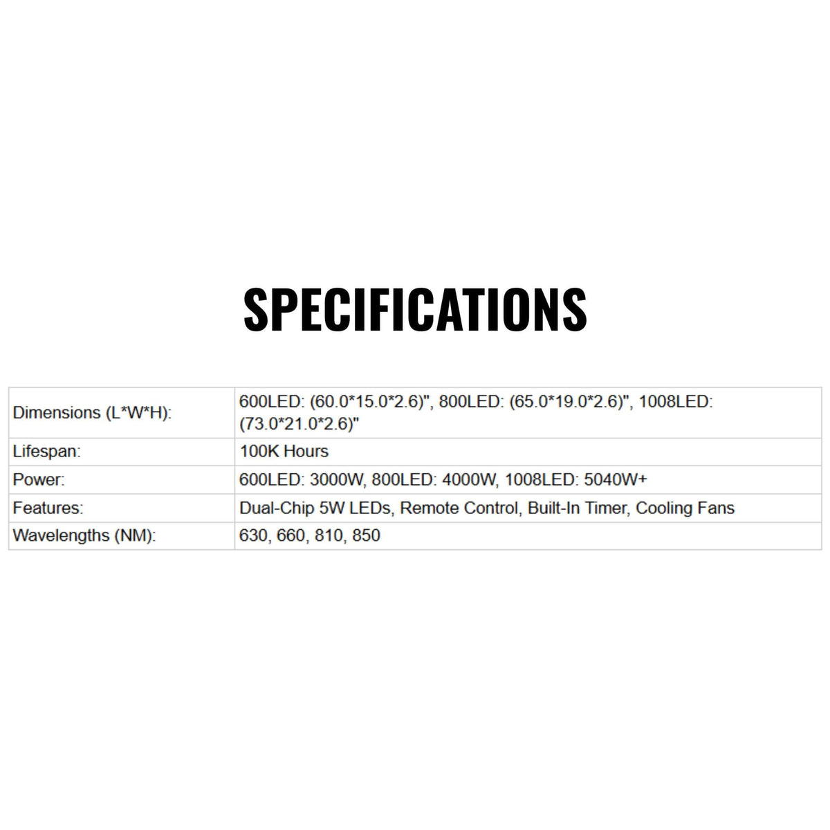 Full-Body Dual-Chip Clinical-Grade Red Light Therapy Panel (SAK63480)
